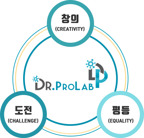 dr.prolab_value